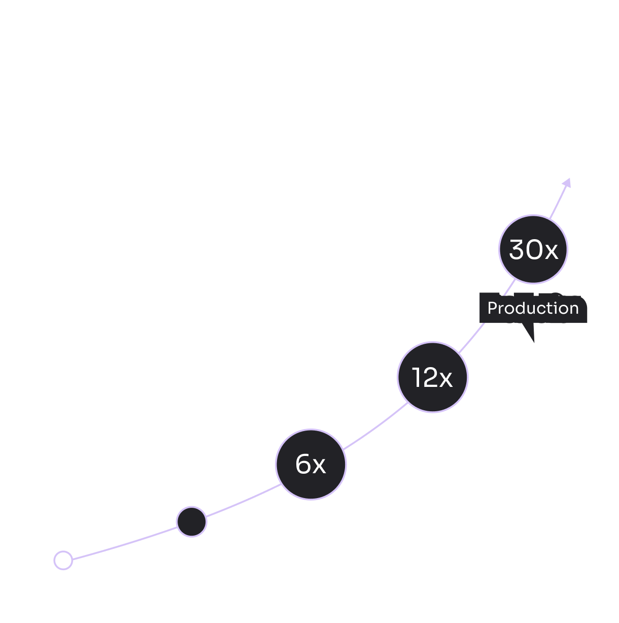 Cost of fixing accessibility at the end